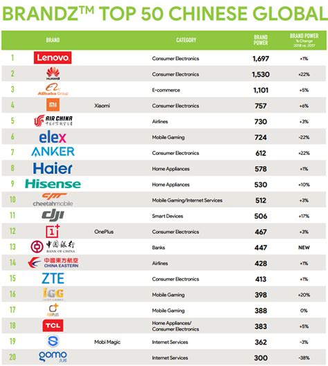 what are the highest quality chinese electronic brands